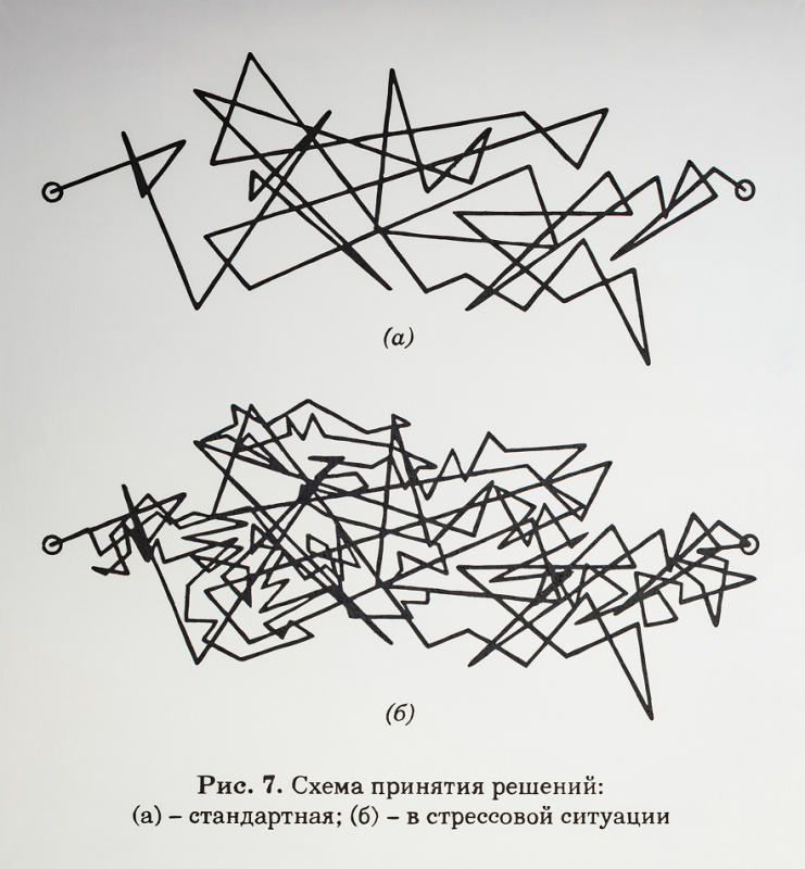Коллекция Дома